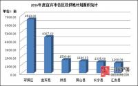 2016年宜宾土地市场“有的放矢” 商住用地备受追捧