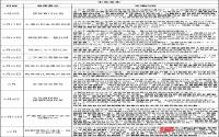 2016“去库存”政策花样多 前松后紧搅动宜宾楼市