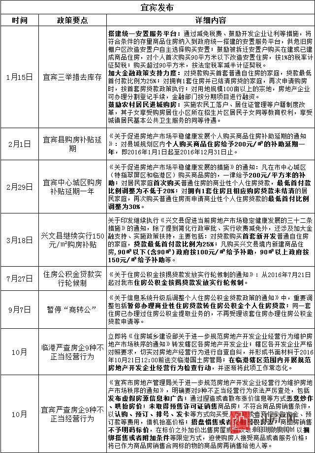 宜宾.jpg