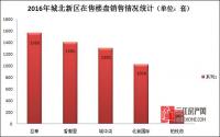 1年吸引5500户家庭入驻 宜宾城北新区“魔力”何在？