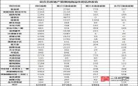 2016年12月 宜宾市房地产管理局商品住房信息