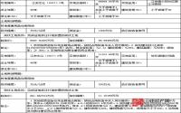 2月16日 江安县将公开拍卖出让2宗商住用地