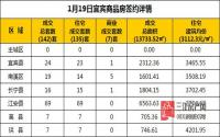 1月19日 宜宾市商品房网签参考数据