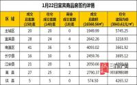 1月22日 宜宾市商品房网签参考数据