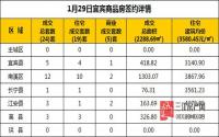 1月29日 宜宾市商品房网签参考数据