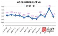 宜宾购房补贴