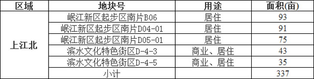 上江北.jpg