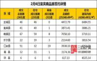 2月6日 宜宾市商品房网签参考数据