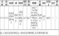 宜宾岷江新区低价地块