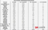 2017年1月 宜宾市房地产管理局商品住房信息