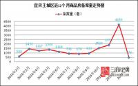 宜宾主城备案479套惨淡开局 购房补贴截止楼市跌至冰点