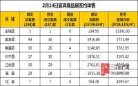 2月14日 宜宾市商品房网签参考数据
