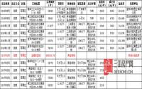 宜宾主城房价大猜想！稳中有升或成大概率？