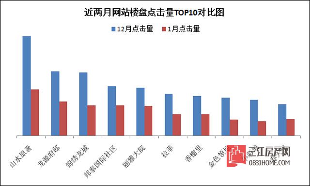 点击量对比.jpg
