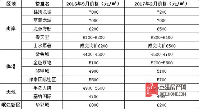 房价变化.jpg
