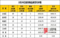 2月20日 宜宾市商品房网签参考数据