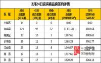 2月24日 宜宾市商品房网签参考数据