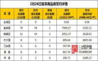 2月26日 宜宾市商品房网签参考数据