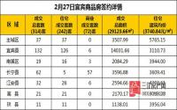 2月27日 宜宾市商品房网签参考数据