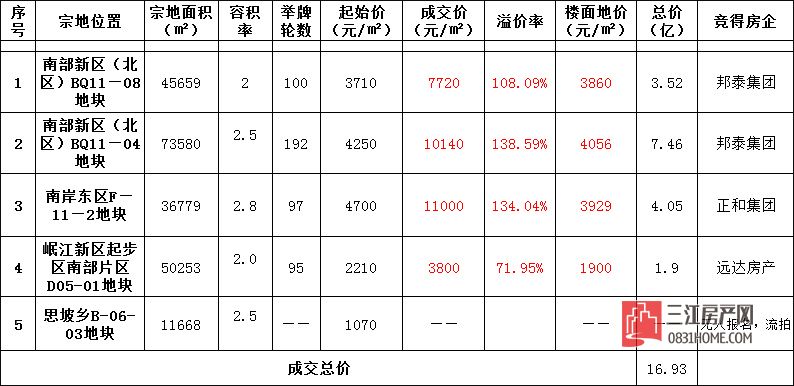 地块信息.jpg