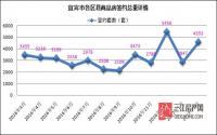 4553套！宜宾楼市2月网签疯涨，高价拍地由谁埋单？