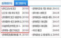 拍地凶，基建猛！宜宾南岸在售房源看过来！