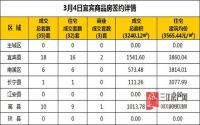 3月4日 宜宾市商品房网签参考数据