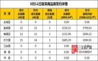 3月11日 宜宾市商品房网签参考数据