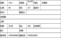 4月10日起 宜宾市高县将公开挂牌出让1宗工业用地