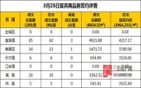 3月25日 宜宾市商品房网签参考数据