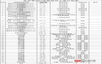 城区商住用地645亩！宜宾县2017年供地计划出炉