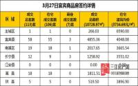 3月27日 宜宾市商品房网签参考数据