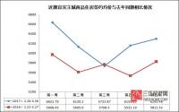 冰火两重天！宜宾房价近期稳得起，但商业可能更恼火