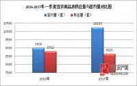 2017年第一季度 宜宾市房地产调研报告