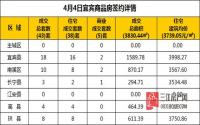 4月4日 宜宾市商品房网签参考数据