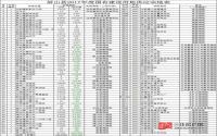 商住用地仅178亩！宜宾屏山县2017年度国有建设用地供地计划出炉