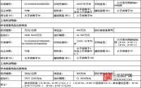 4月27日 宜宾兴文县将公开拍卖出让2宗商住用地