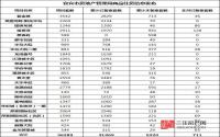 2017年3月 宜宾市房地产管理局商品住房信息