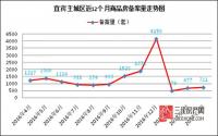 711套备案未降反升 宜宾楼市越涨价越