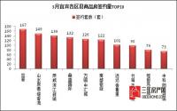 政务中心旁！拉菲•左岸公馆65-128㎡全新户型大曝光