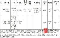 5月5日起 宜宾翠屏区将公开挂牌出让2宗商业、交通用地