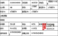 5月8日起 宜宾兴文县将公开挂牌出让1宗科教用地