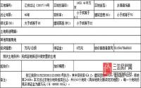 5月10日 宜宾江安县将公开拍卖出让1宗商业用地