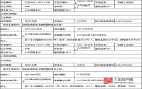 5月7日起 宜宾江安县将公开挂牌出让2宗工业用地