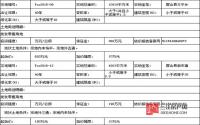 5月9日 宜宾屏山县将公开拍卖出让2宗批发零售用地