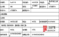 5月9日起 宜宾屏山县将公开挂牌出让1宗工业用地