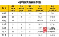 4月29日 宜宾市商品房网签参考数据