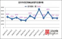 稳得起！网签2786套，谁在为宜宾高房价埋单？