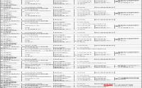 5月15日起 宜宾县将公开挂牌出让7宗商业、工业用地