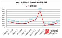 今年备案首次上千！宜宾楼市迎来“爆发前奏”？